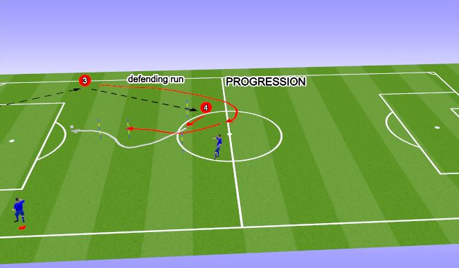 Football/Soccer Session Plan Drill (Colour): U9+ COMBINATION FINISHING DRILL PROGRESSION