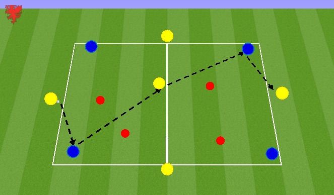 Football/Soccer Session Plan Drill (Colour): Breaking lines 20 mins