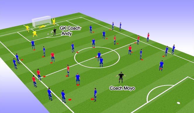 Football/Soccer Session Plan Drill (Colour): Technical Exercise