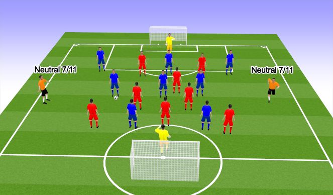 Football/Soccer Session Plan Drill (Colour): 8v10