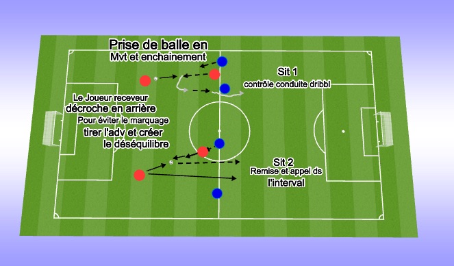 Football/Soccer: Prise be Balle en Mvt et Enchainement (Technical: Ball ...