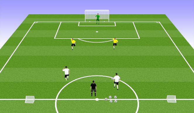 Football/Soccer Session Plan Drill (Colour): 2v2/3v2 plus GK to Goal