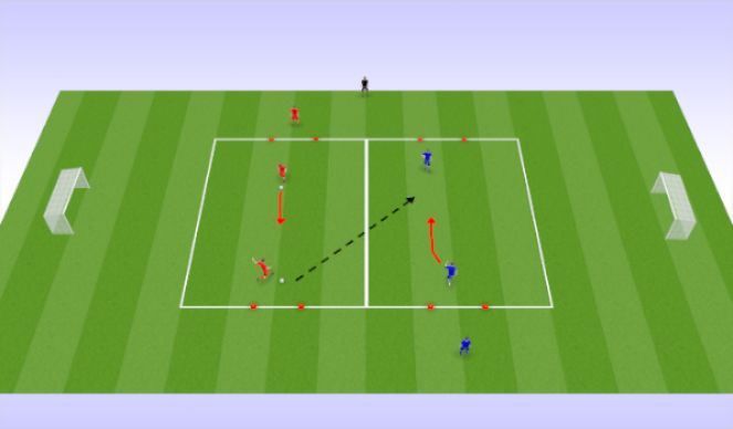 Football Soccer Cross To Finish Technical Crossing And Finishing