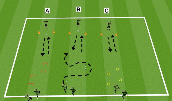 Football/Soccer Session Plan Drill (Colour): Screen 3