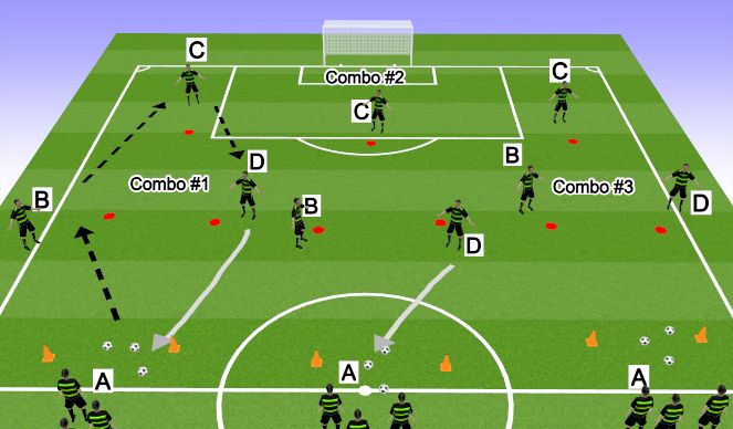 Football/Soccer Session Plan Drill (Colour): Screen 4