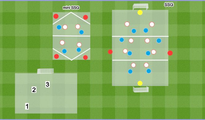 Football/Soccer Session Plan Drill (Colour): Possession 2 - Build Up