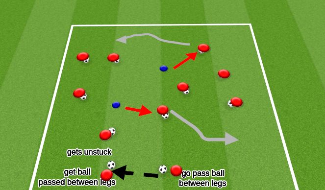 Football/Soccer Session Plan Drill (Colour): Stuck in Mud