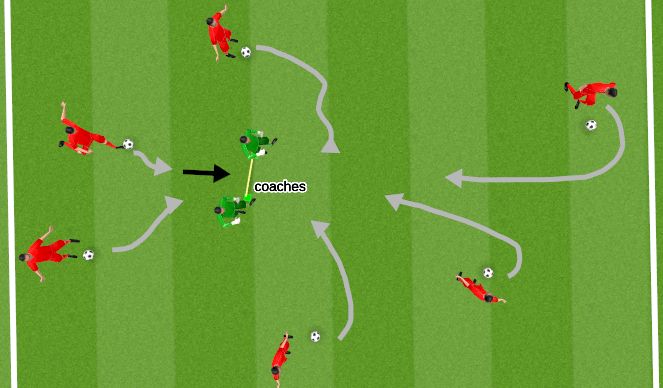 Football/Soccer Session Plan Drill (Colour): Moving Goal