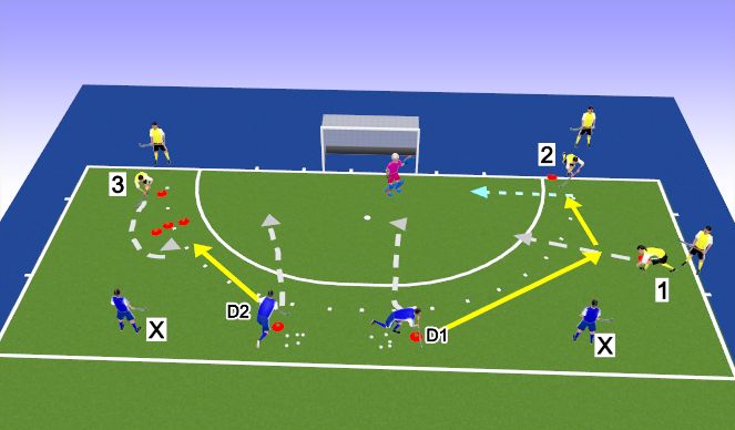 Hockey Session Plan Drill (Colour): Number Variable Goalscoring