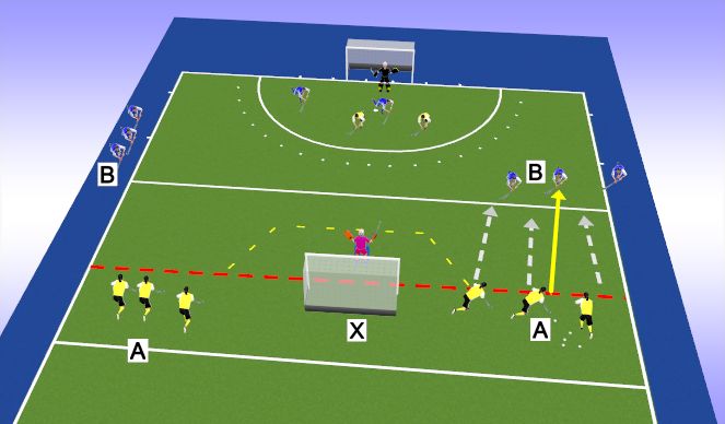 Hockey Session Plan Drill (Colour): 3v2 into 5v4