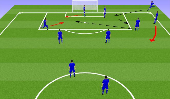 Football/Soccer Session Plan Drill (Colour): SAUCE