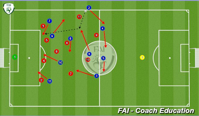 Football/Soccer Session Plan Drill (Colour): Screen 1