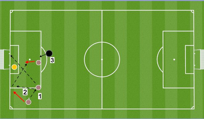 Football/Soccer Session Plan Drill (Colour): Forwards Finishing