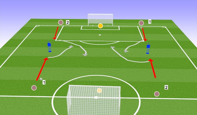 Football/Soccer Session Plan Drill (Colour): Pre-Academy Shooting