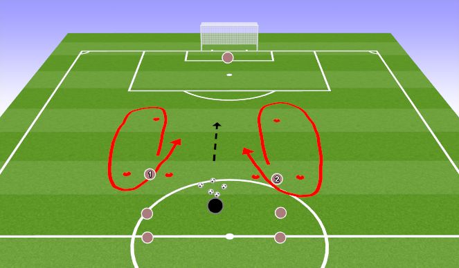 Football/Soccer Session Plan Drill (Colour): 1v1