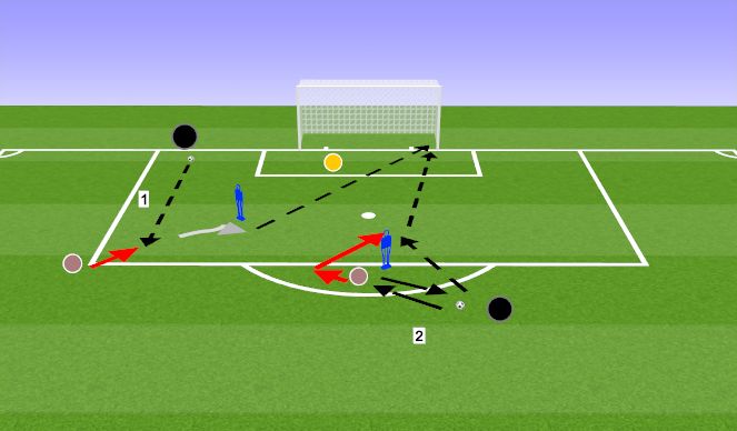 Football/Soccer Session Plan Drill (Colour): Mid range finishing