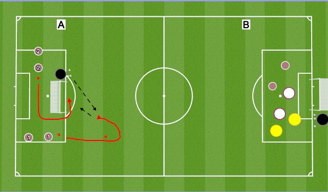 Football/Soccer Session Plan Drill (Colour): Shooting Circuit