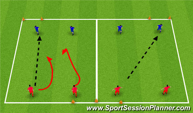 Football/Soccer Session Plan Drill (Colour): 2v2 Pressing