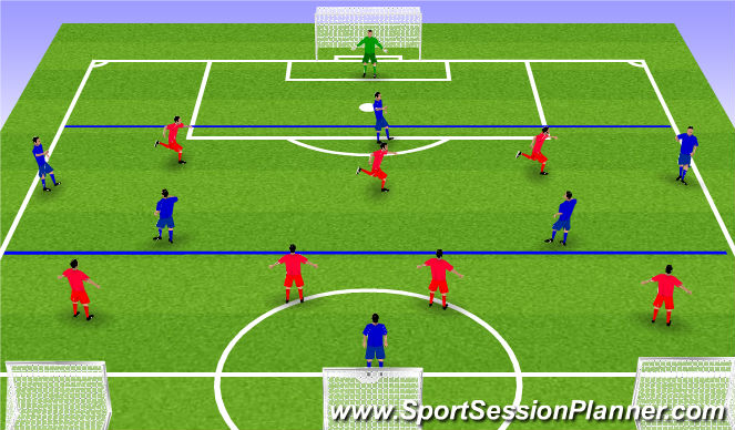 Football/Soccer Session Plan Drill (Colour): 3 Zone pressing game