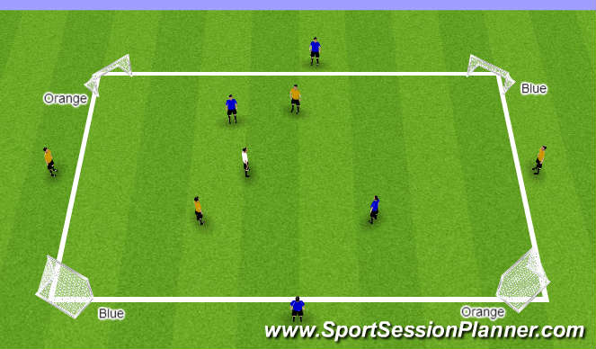 Football/Soccer Session Plan Drill (Colour): 2v2+1+4