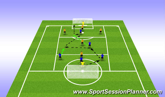 Football/Soccer Session Plan Drill (Colour): Zonal Combination Play to Goals