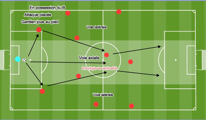 Football/Soccer Session Plan Drill (Colour): Screen 1