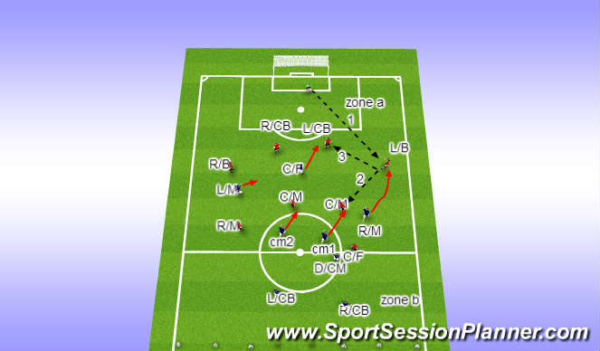 Football/Soccer Session Plan Drill (Colour): FUNCTION :