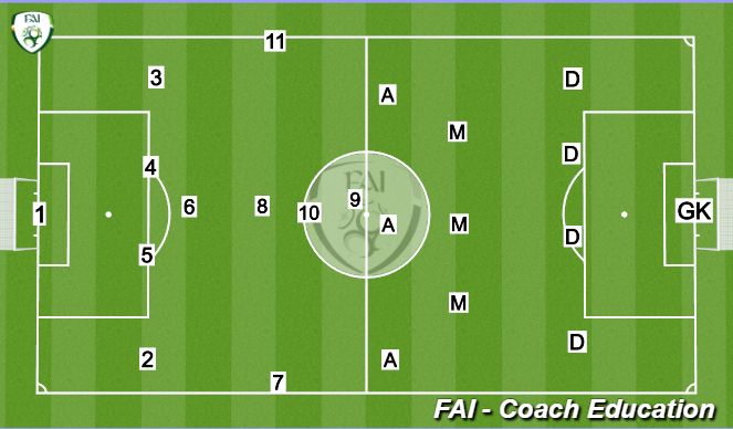 Football/Soccer: Maree/Oranmore FC u17/u18 Premier - Speed and ...