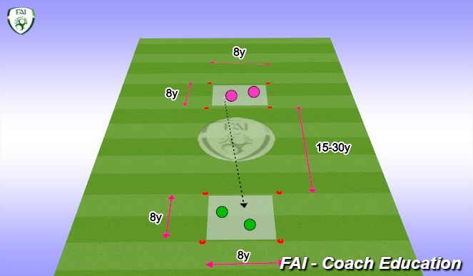 Football/Soccer Session Plan Drill (Colour): The Long Pass