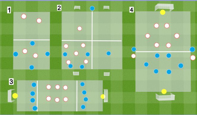 Football/Soccer Session Plan Drill (Colour): Defensive 2