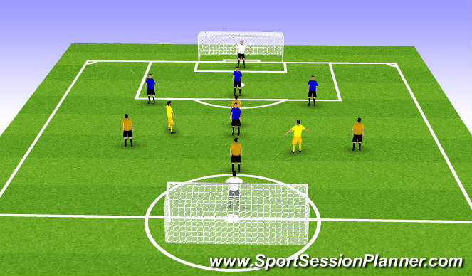 Football/Soccer Session Plan Drill (Colour): SSG, 4v4+2 to Goal