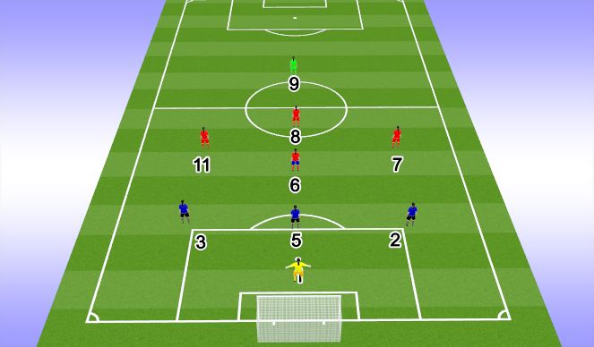 Football/Soccer Session Plan Drill (Colour): 1-3-1-3-1