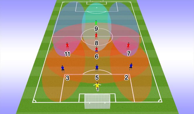 Football/Soccer Session Plan Drill (Colour): Zones