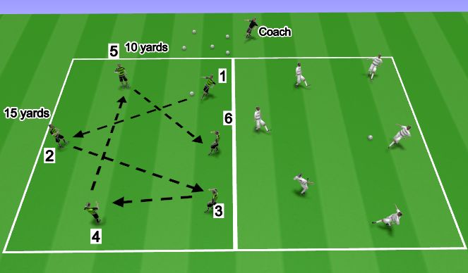 Football/Soccer Session Plan Drill (Colour): Passing in #s