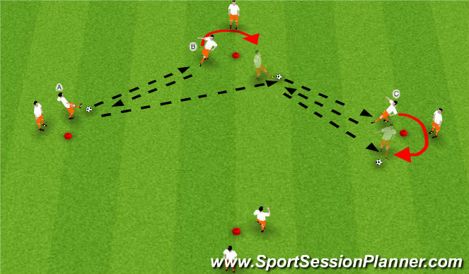 Football/Soccer Session Plan Drill (Colour): Wall Passing/Give & Go