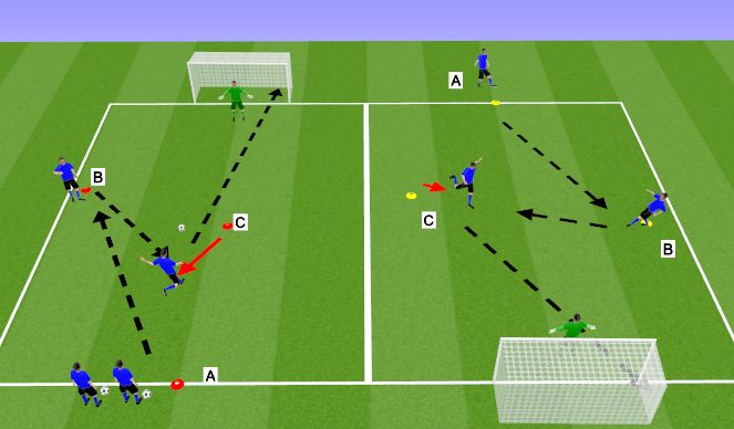 Football/Soccer Session Plan Drill (Colour): combination play to get a shot on goal