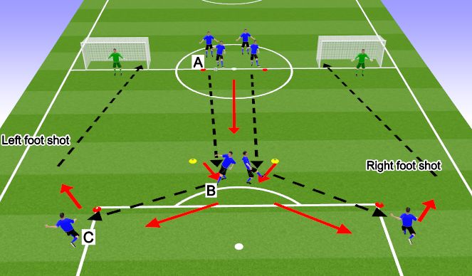 Football/Soccer Session Plan Drill (Colour): Passing/Receiving/ Shooting