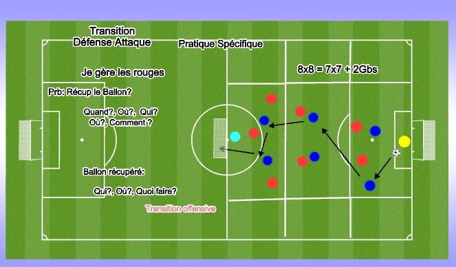 Football/Soccer Session Plan Drill (Colour): Transition défense attaque