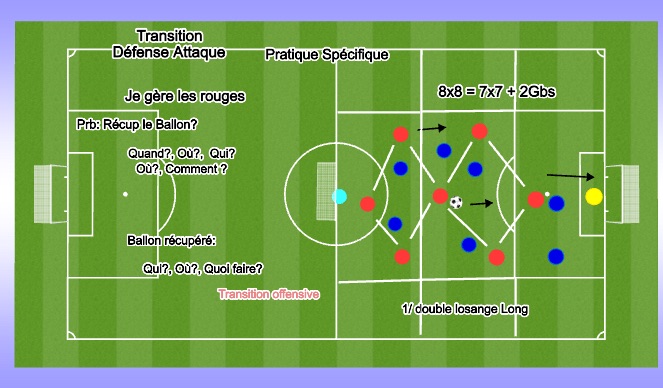 Football/Soccer: Transition Offensive Partie 3 (Academy: Attacking ...