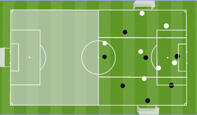 Football/Soccer: Attacking: Midfield / Penetration (Tactical: Attacking ...