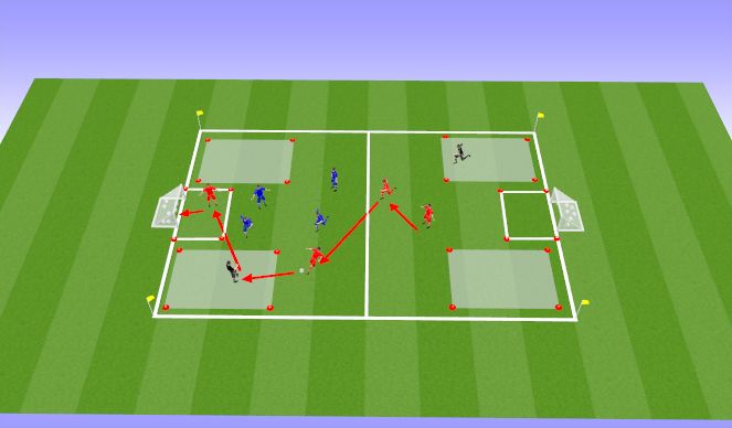 Football/Soccer Session Plan Drill (Colour): Positioning Game/ Switch play