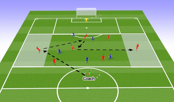 Football/Soccer Session Plan Drill (Colour): 5v5+2  Game Training/Switch of Play