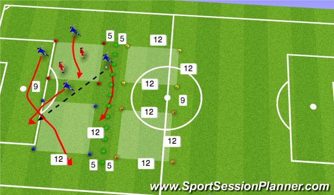 Football/Soccer Session Plan Drill (Colour): open with some 4v2 zone transfer