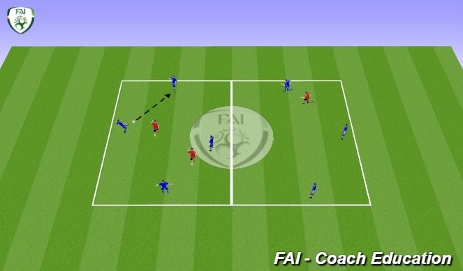 Football/Soccer Session Plan Drill (Colour): Directional Rondo