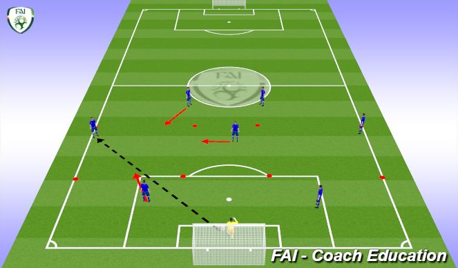 Football/Soccer Session Plan Drill (Colour): Passing Patten 1 Build up Trap