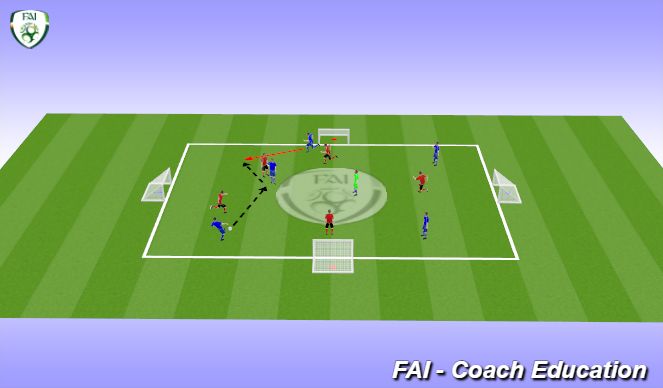 Football/Soccer Session Plan Drill (Colour): 4-Goal Game