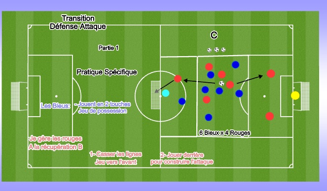 Football/Soccer: Transition Offensive Partie 1 (Academy: Attacking ...