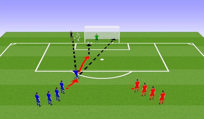 Football/Soccer Session Plan Drill (Colour): Shooting Activity: 1v1