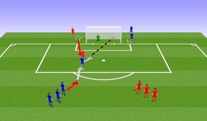 Football/Soccer Session Plan Drill (Colour): Shooting Activity:  Jail