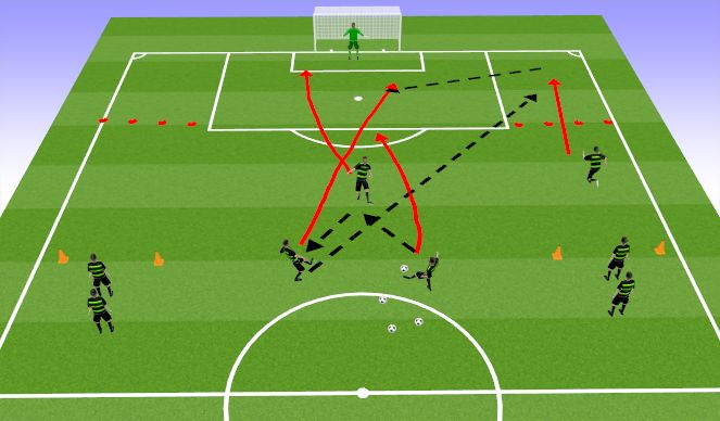 Football/Soccer Session Plan Drill (Colour): Screen 1